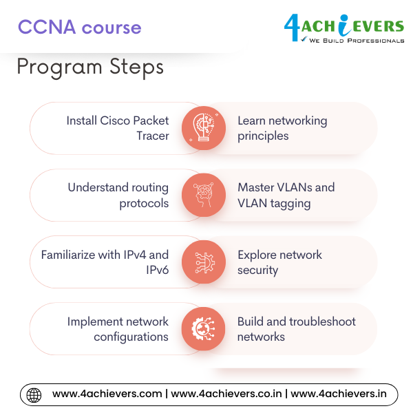 CCNA Course in Noida