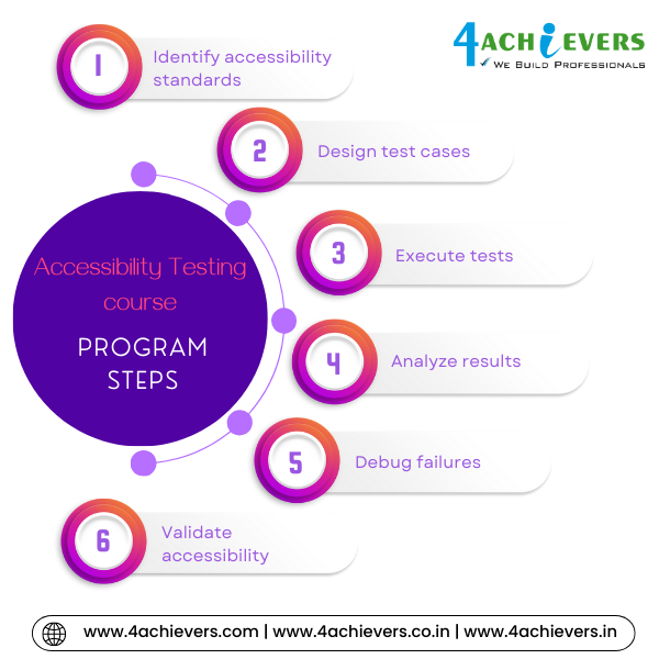Accessibility Testing Course in Noida