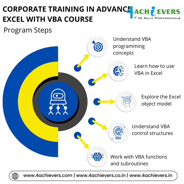 Corporate Training in Advance Excel with VBA Course in Chandigarh