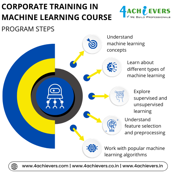 Corporate Training in Machine Learning Course in Bangalore