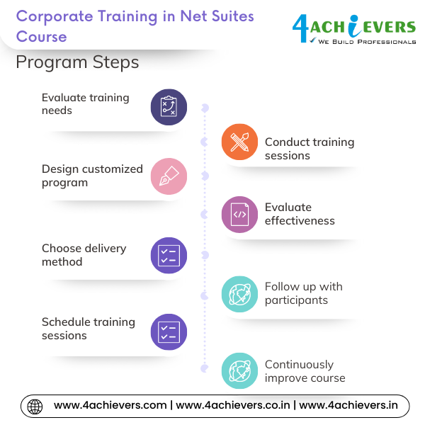 Corporate Training in Net Suites Course in Bangalore