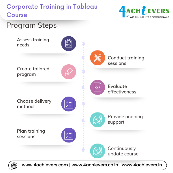 Corporate Training in Tableau Course
