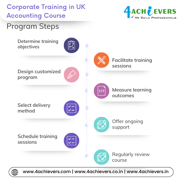 Corporate Training in UK Accounting Course in Bangalore