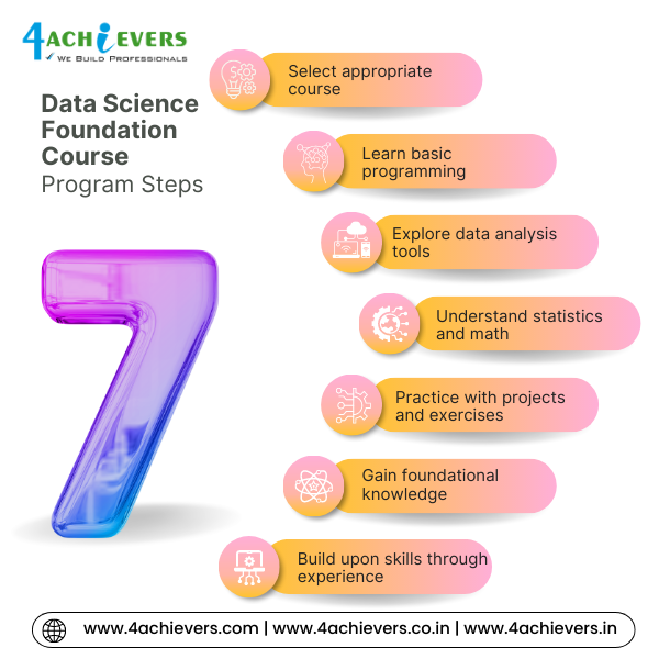 Data Science Foundation Course Course in Gurgaon