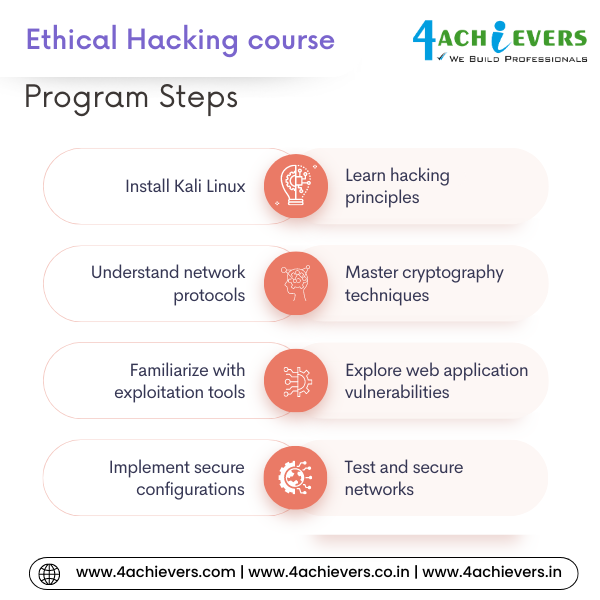 Ethical Hacking Course in Noida