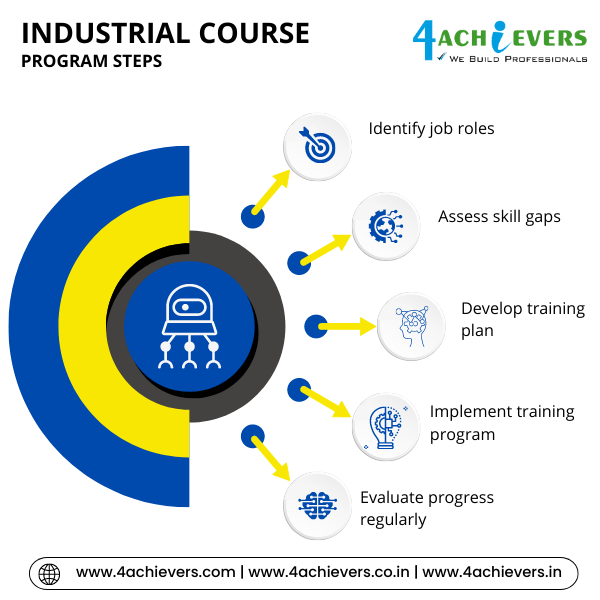 Industrial Course in Ghaziabad