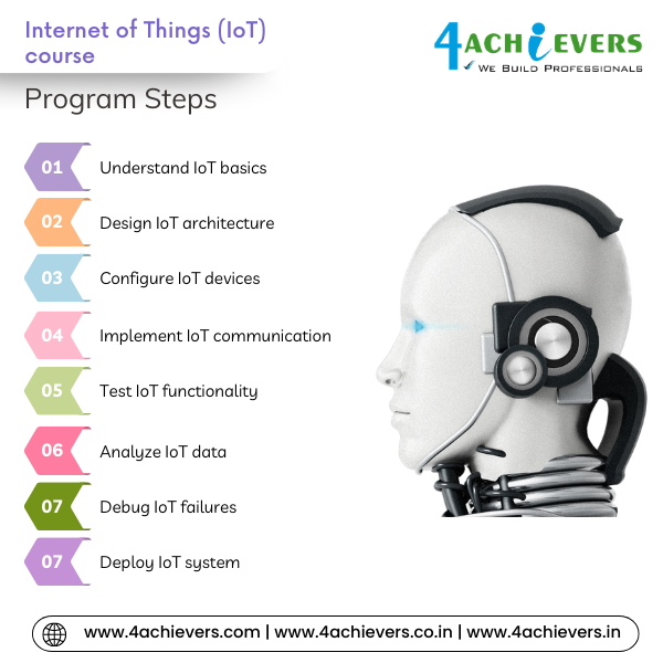 Internet of Things (IoT) Course in Chandigarh
