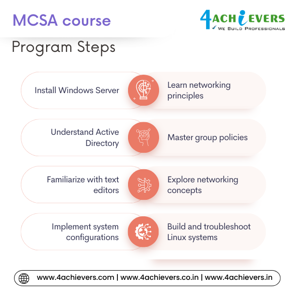 MCSA Course in Chandigarh