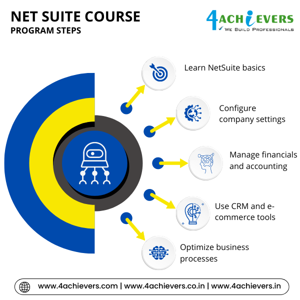 Net Suite Course in Bangalore