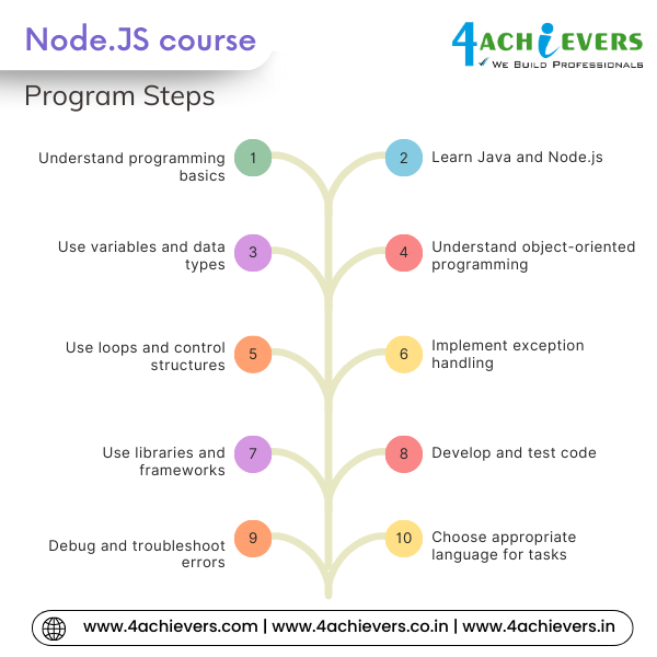 Node.JS Course in Indore