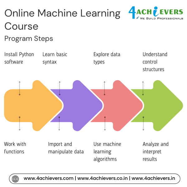 Online Machine Learning Course in Bangalore
