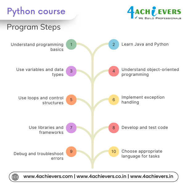 Python Course in Greater Noida