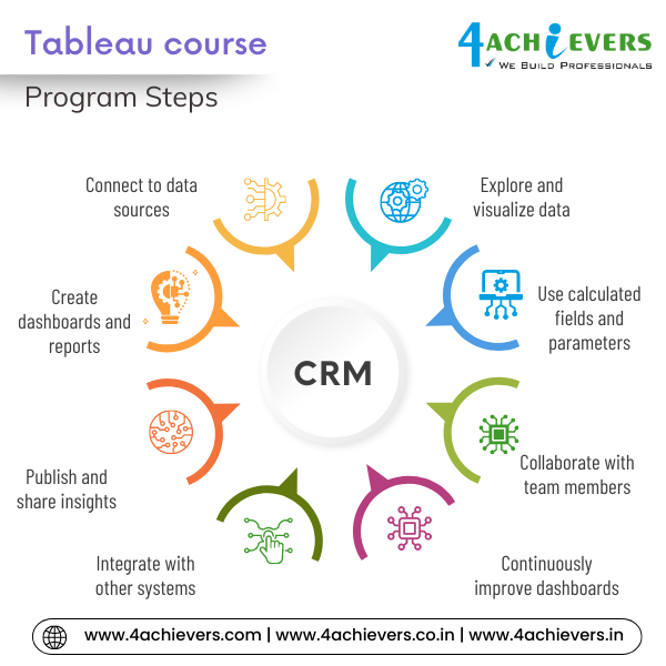 Tableau Course in Bangalore
