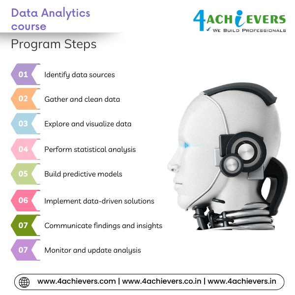 Data Analysis Course in Indore