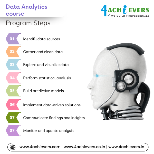 Data Analysis Course in Noida