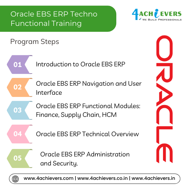 Oracle EBS ERP Techno Functional Course in Noida