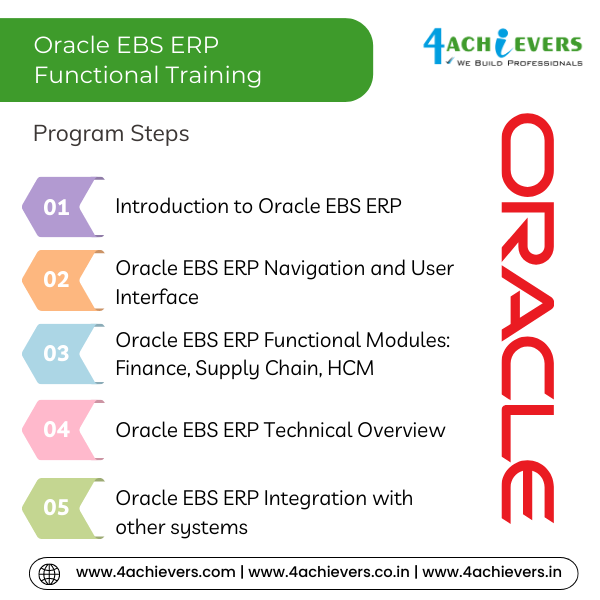 Oracle EBS ERP Functional  Training Course in Mohali