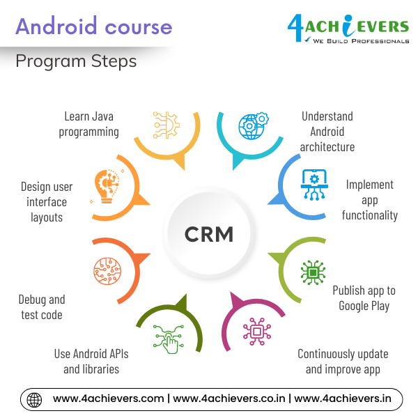 Android Course in Greater Noida