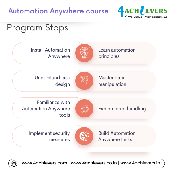 Automation Anywhere Course