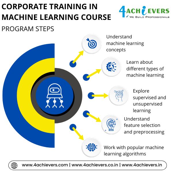 Corporate Training in Machine Learning Course in Gurgaon