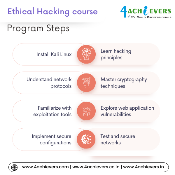 Ethical Hacking Course