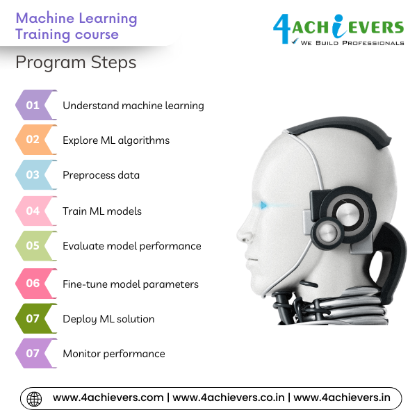 Machine Learning Course in Dehradun