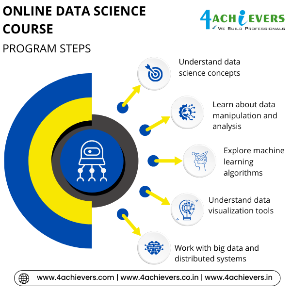 Online Data Science Course in Dehradun