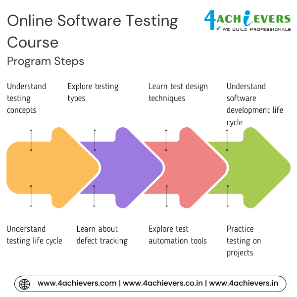 Online Software Testing Course