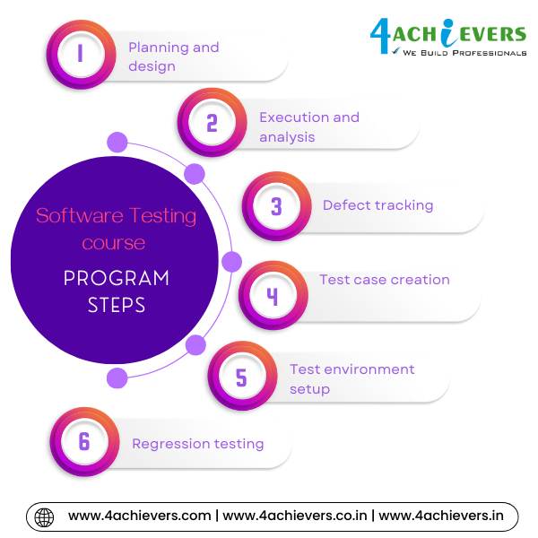 Software Testing Course in Dehradun