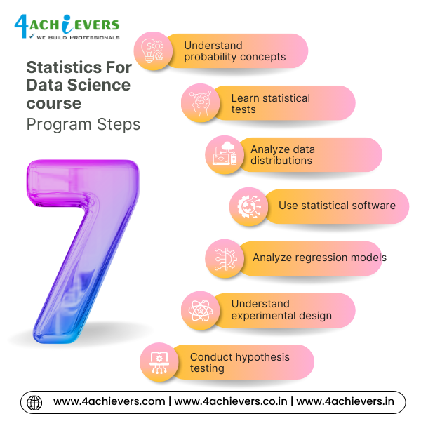 Statistics For Data Science Course in Dehradun