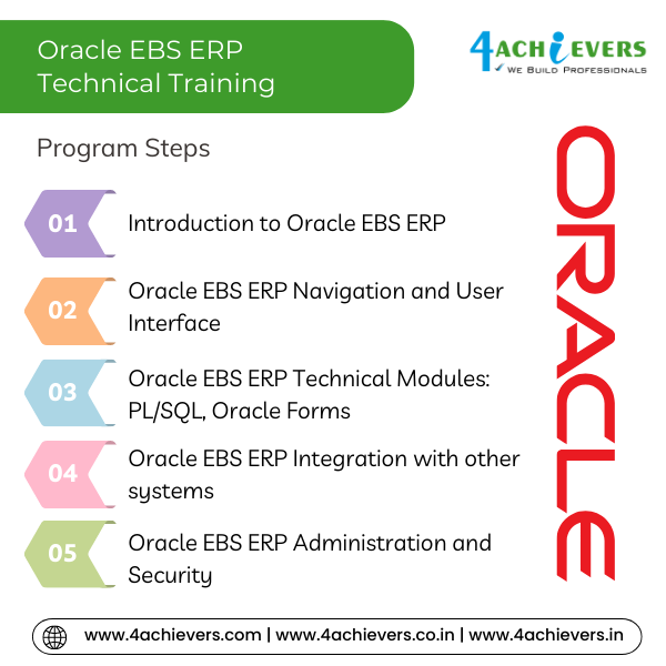 Oracle EBS ERP Technical Course in Indore