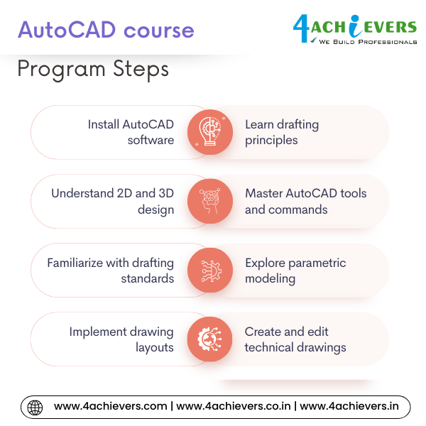 AutoCAD Course in Greater Noida
