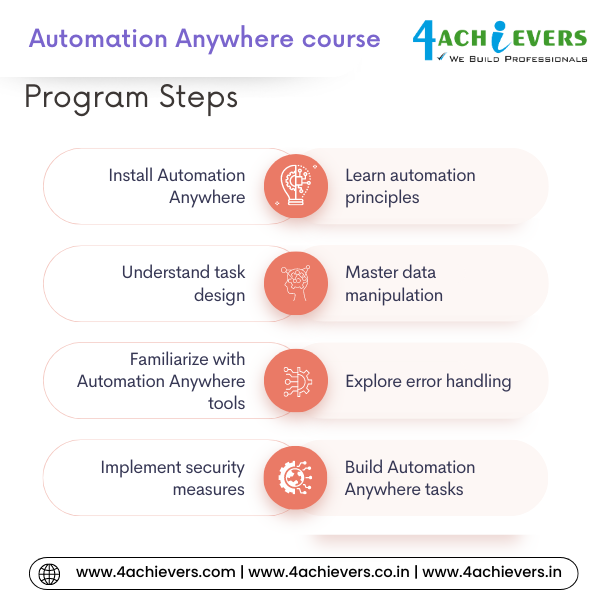 Automation Anywhere Course in Greater Noida