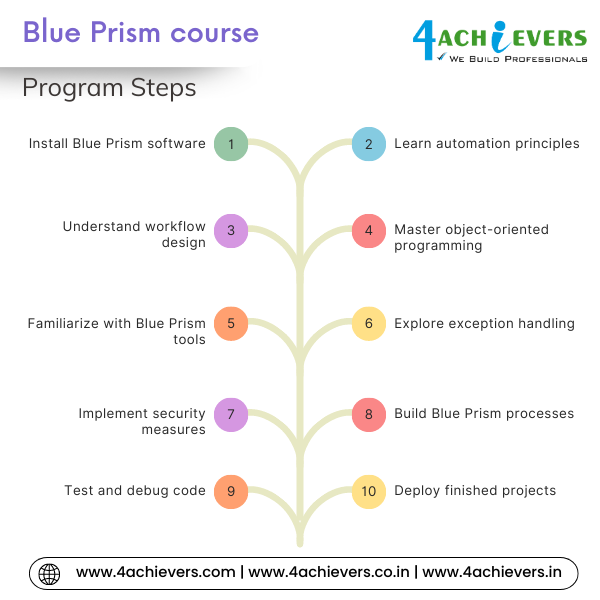 Blue Prism Course in Gurgaon
