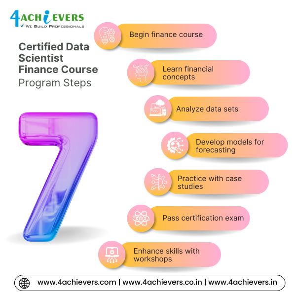 Certified Data Scientist Finance Course Course in Bangalore