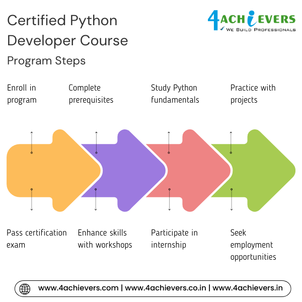 Certified Python Developer Course in Gurgaon