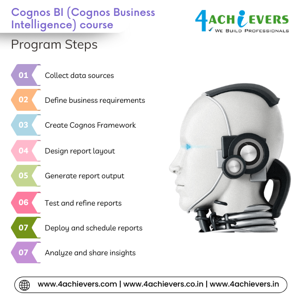 Cognos BI (Cognos Business Intelligence) Course