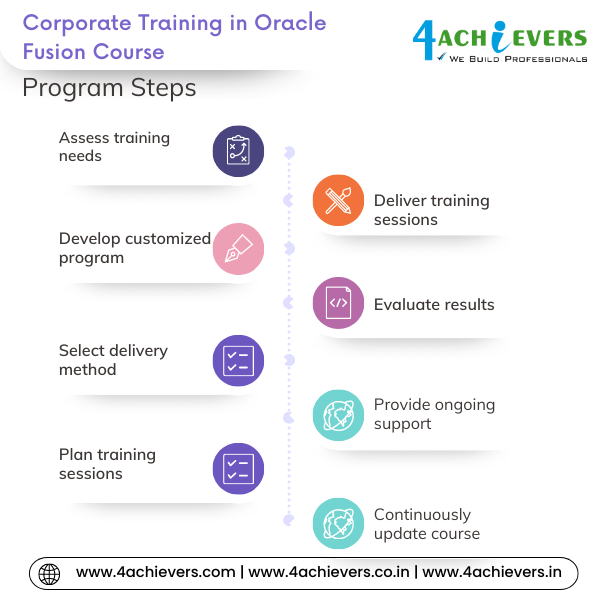 Corporate Training in Oracle Fusion Course in Chandigarh
