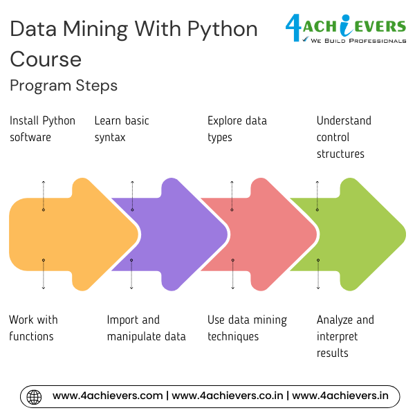 Data Mining With Python Course in Bangalore