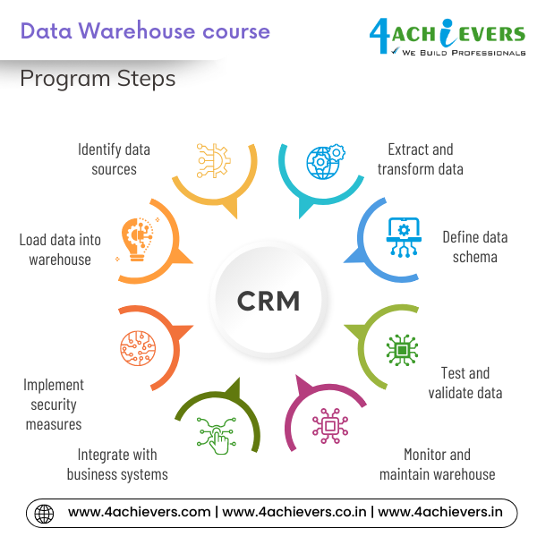 Data Warehouse Course in Bangalore