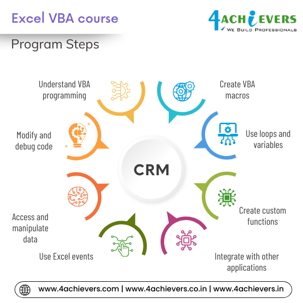 Excel VBA Course in Mohali