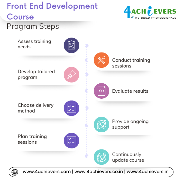Front End Development Course in Noida
