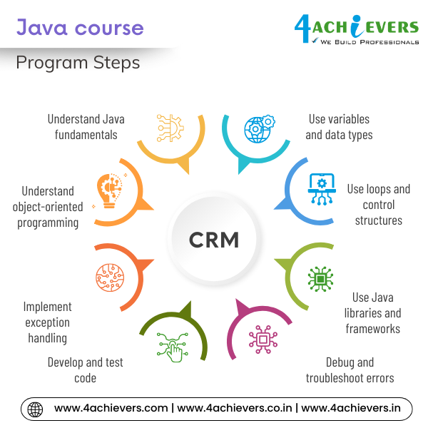 Java Course in Ghaziabad