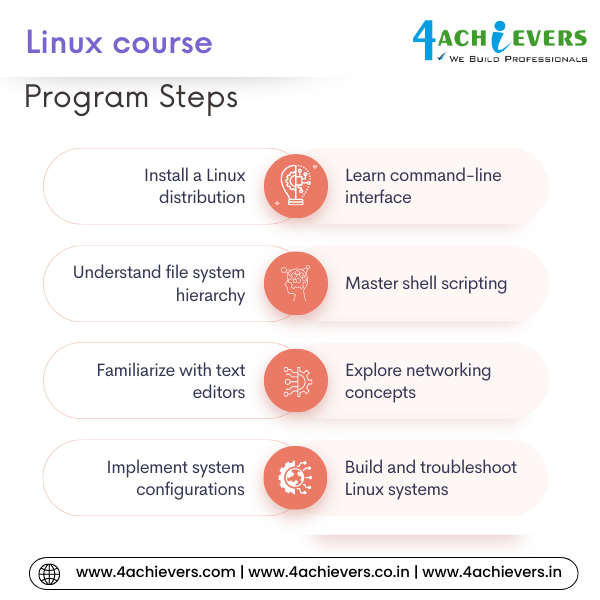 Linux Course in Greater Noida