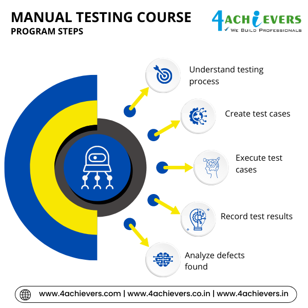 Manual Testing Course in Gurgaon