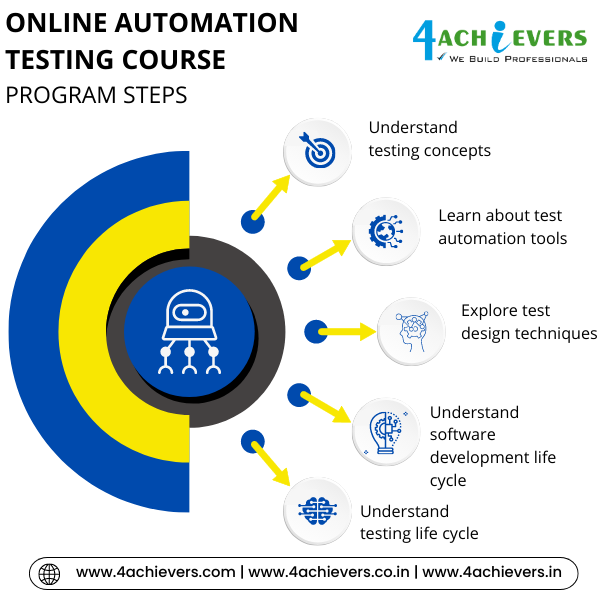 Online Automation Testing Course in Bangalore