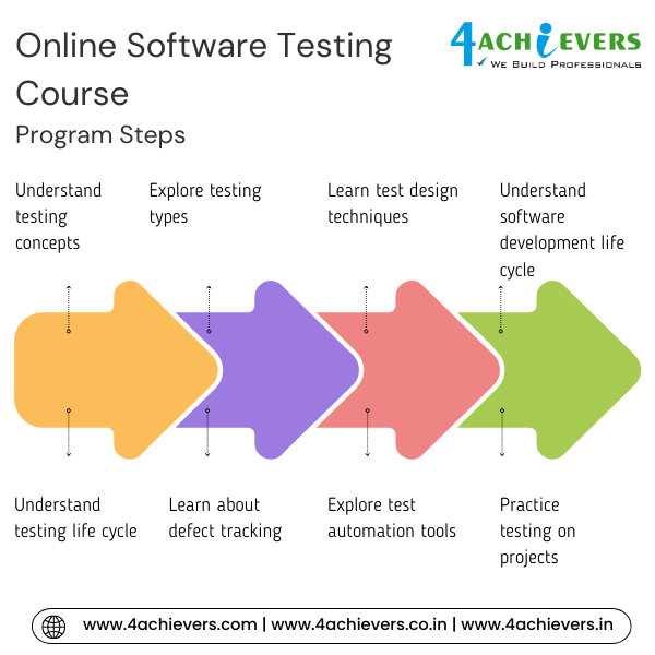 Online Software Testing Course in Mohali