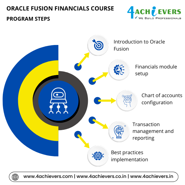 Oracle Fusion Financials Course in Gurgaon