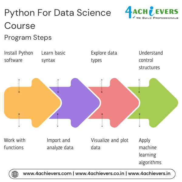 Python For Data Science Course in Bangalore