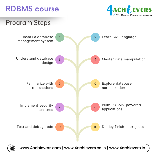 RDBMS Course in Mohali